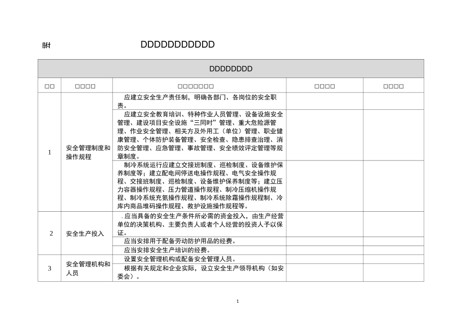 涉氨制冷企业安全自查表_第1页