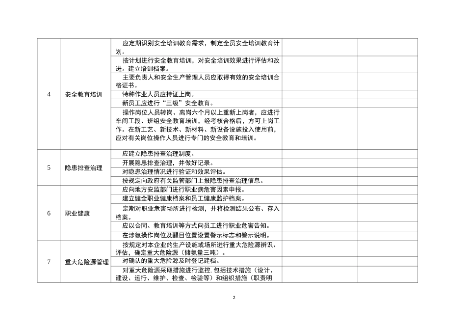 涉氨制冷企业安全自查表_第2页