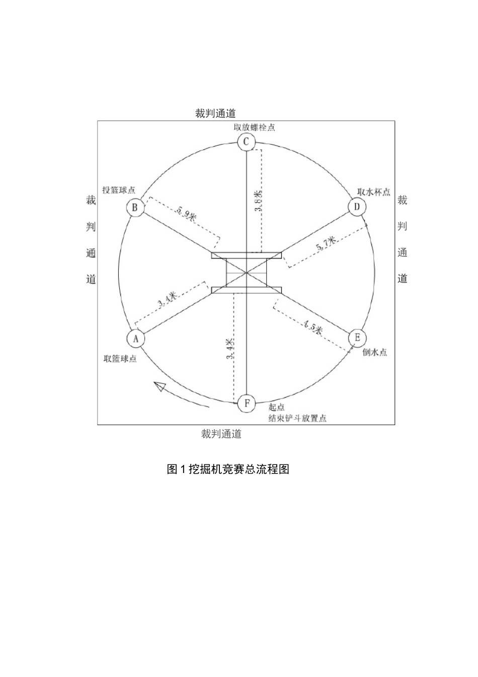 挖掘机技能竞赛技术方案_第3页