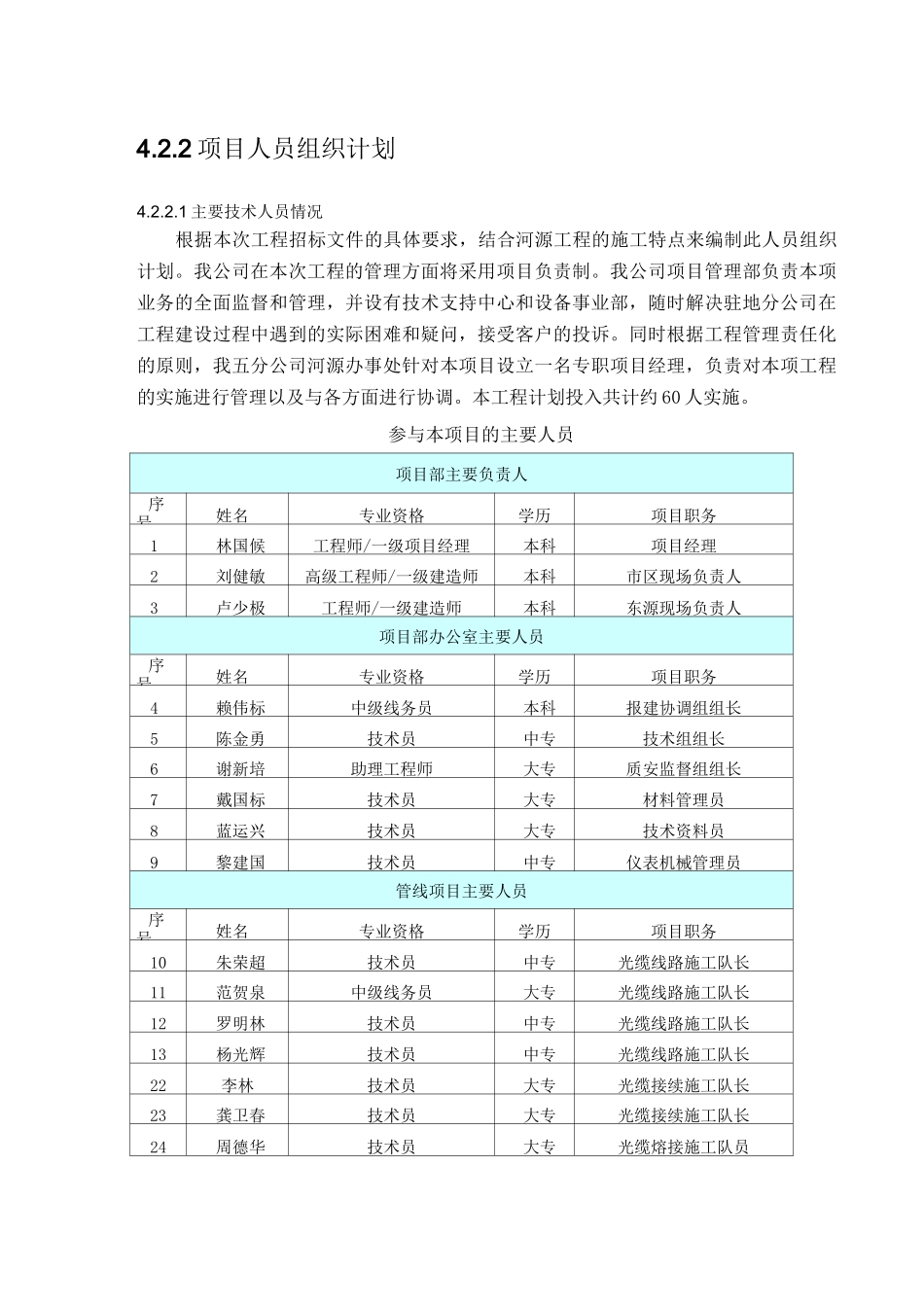 技术负责人介绍介绍_第1页