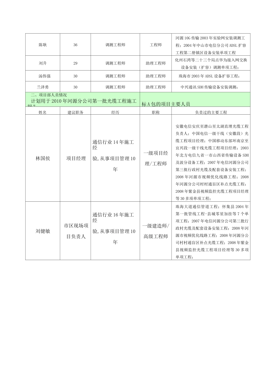 技术负责人介绍介绍_第3页