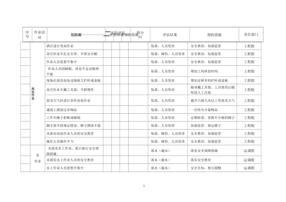 船闸风险辨识与评估清单_第1页