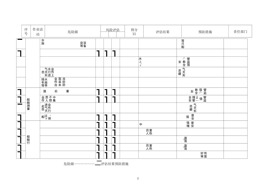 船闸风险辨识与评估清单_第2页