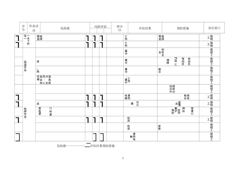 船闸风险辨识与评估清单_第3页