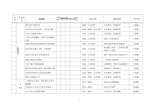 船闸风险辨识与评估清单