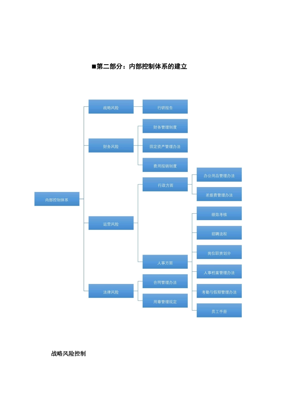 风险管理体系框架_第2页
