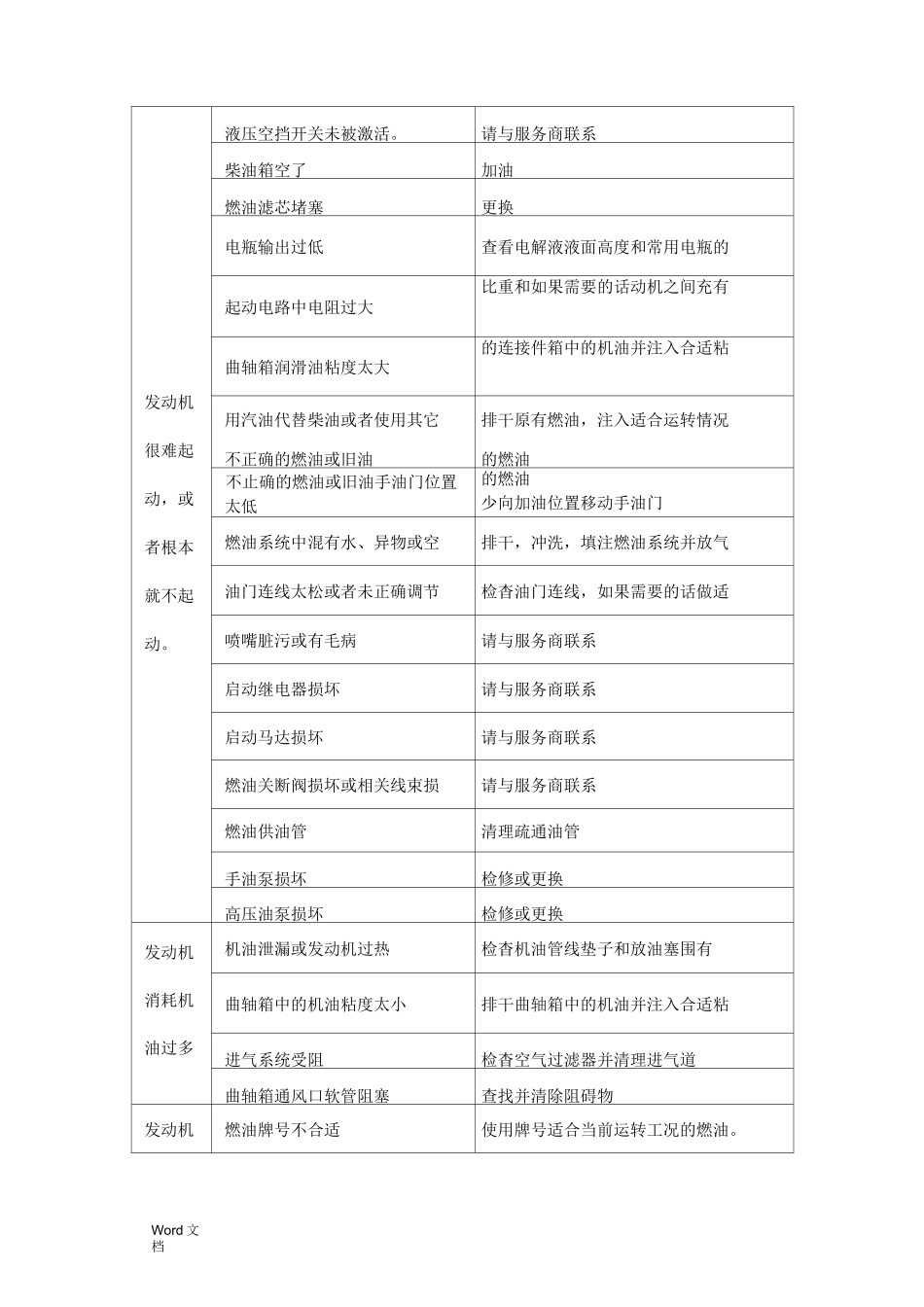 采棉机常见故障排除_第3页