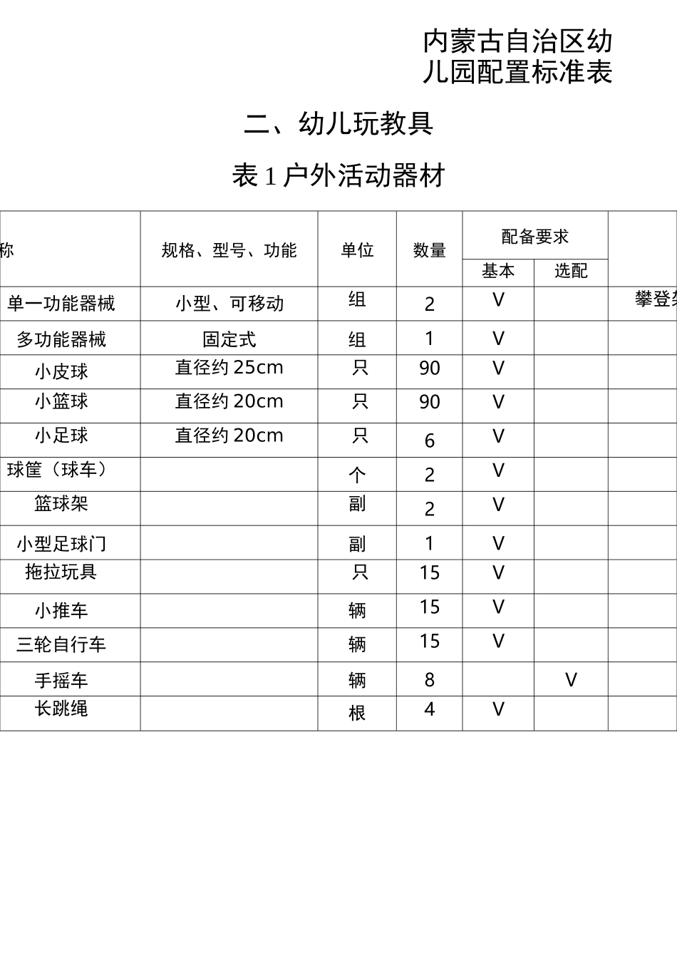 内蒙古自治区幼儿园.配置标准表_第1页