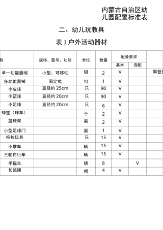 内蒙古自治区幼儿园.配置标准表