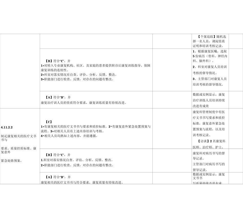 1康复治疗管理和持续改进_第3页