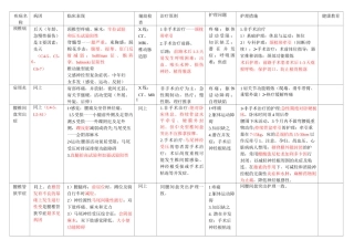 肌肉骨骼系统疾病总结