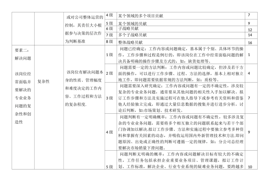 岗位价值评估要素_第2页