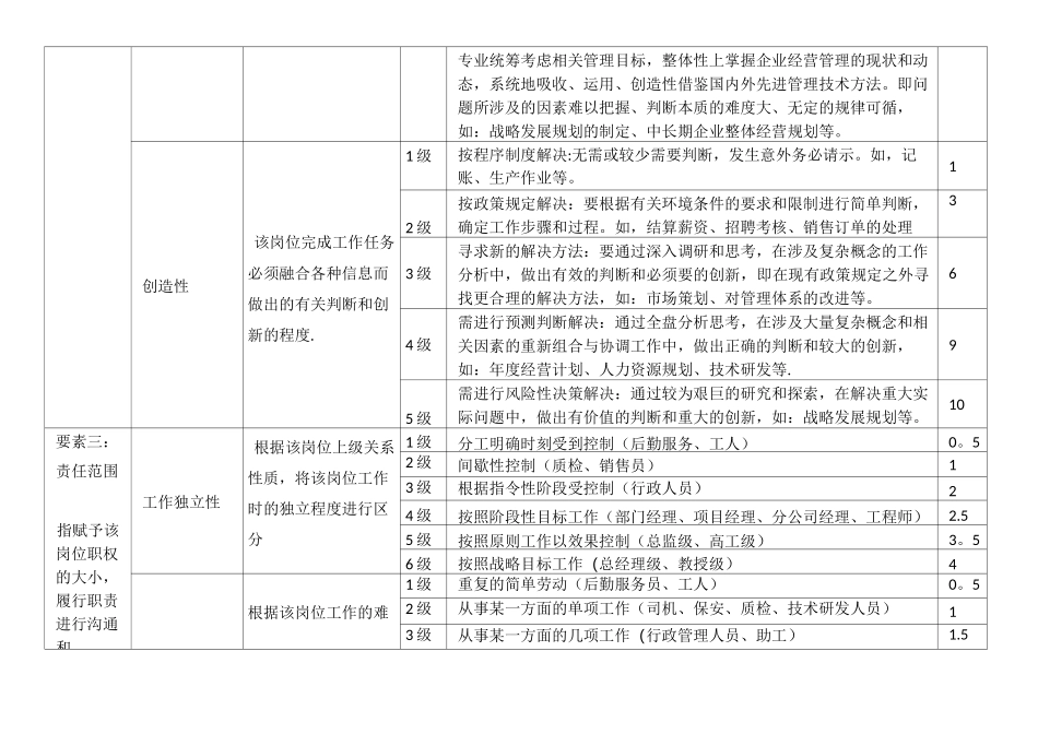 岗位价值评估要素_第3页