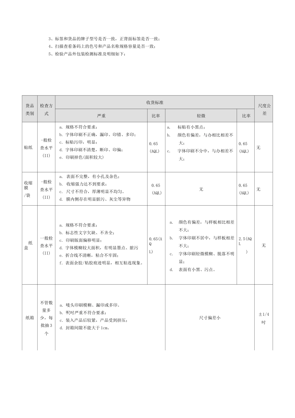 电商仓库收发货管理制度及标准_第2页