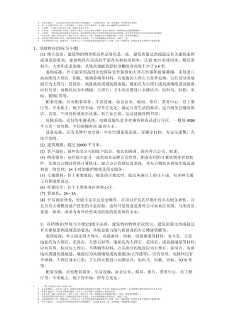 国际甲级写字楼