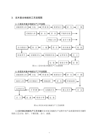 (工艺技术)实木复合地板加工工艺