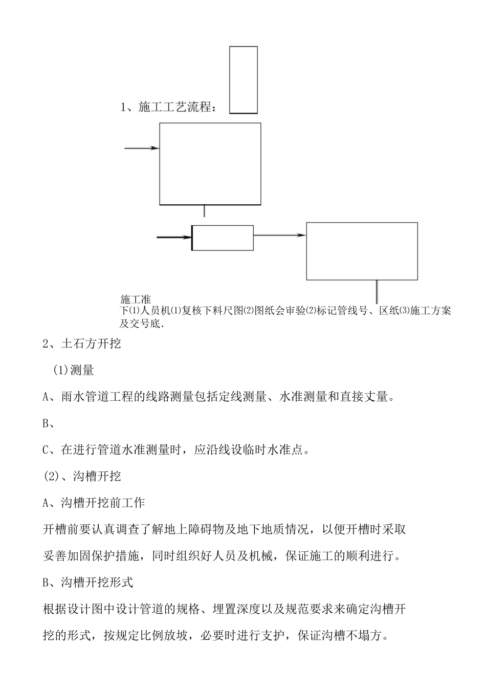 市政工程雨水管道施工方案_第2页