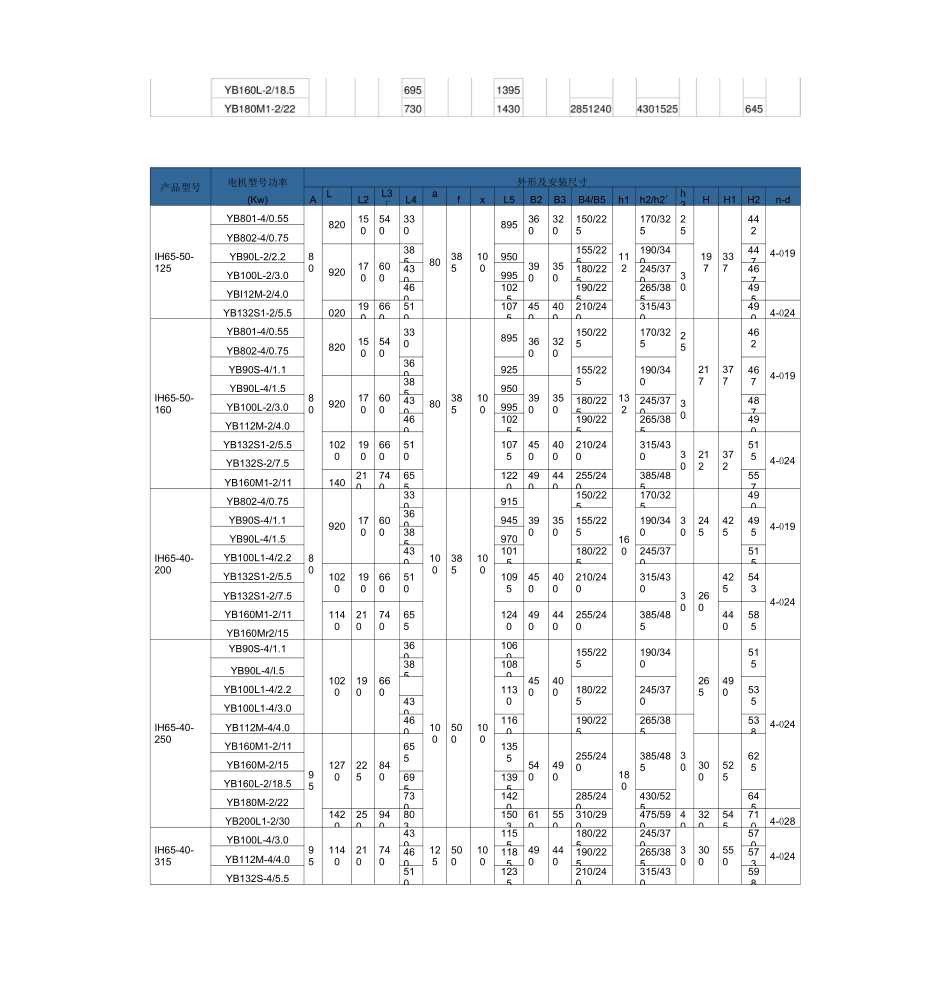 IH型不锈钢化工离心泵外形尺寸图及价格_第3页