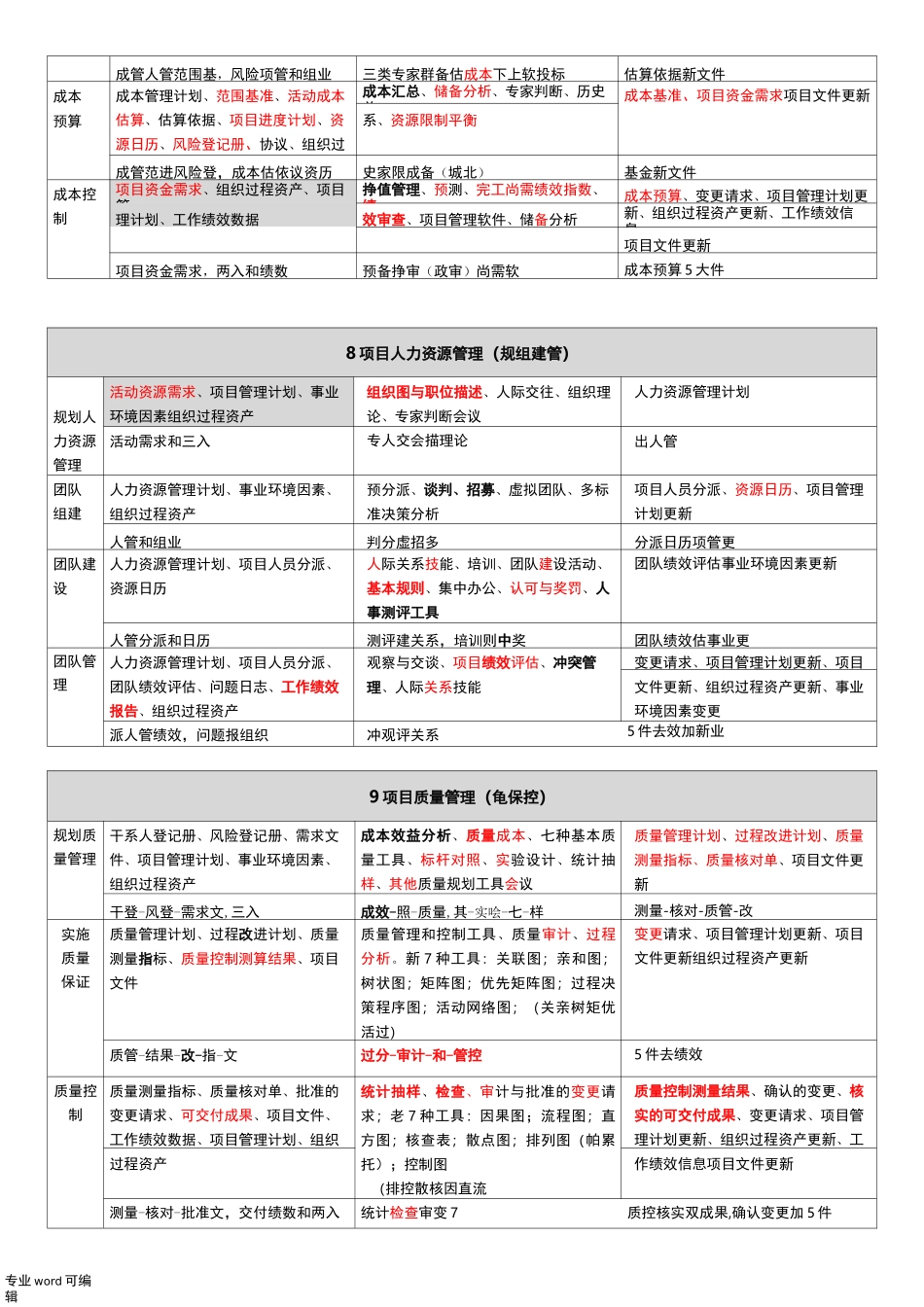 软考高项_信管10大管理记忆口诀(第三版)_第3页