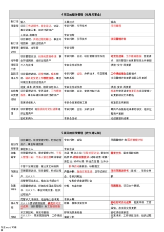 软考高项_信管10大管理记忆口诀(第三版)