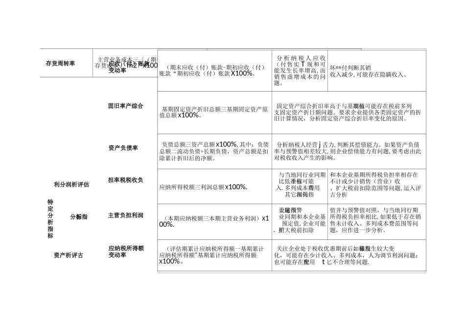 纳税评估指标体系_第3页