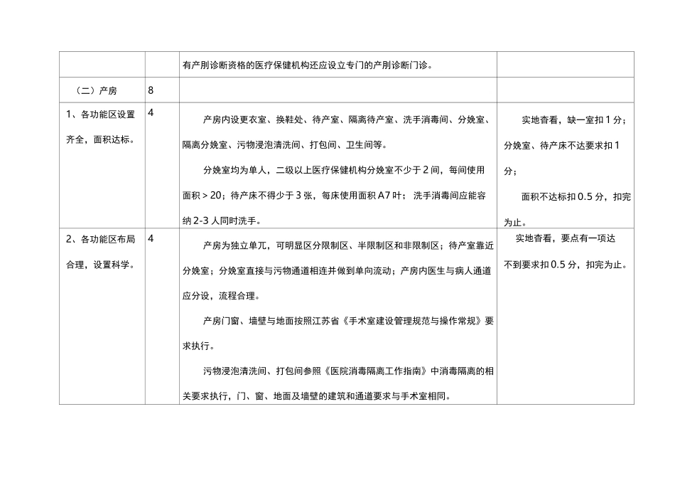 江苏省助产技术服务评审标准[详]_第2页