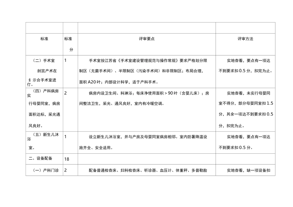 江苏省助产技术服务评审标准[详]_第3页