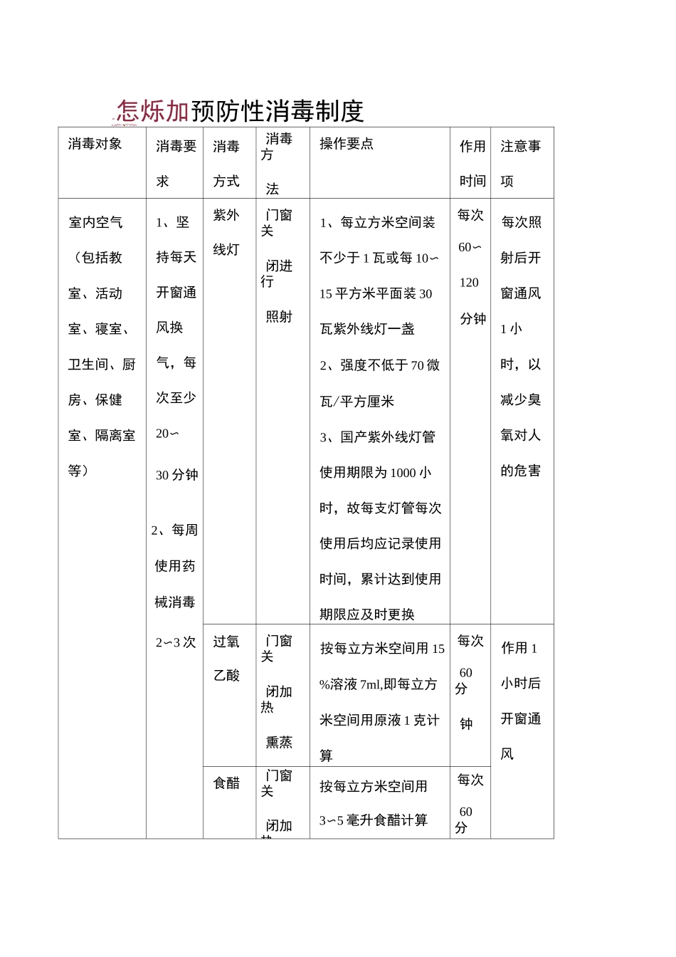 预防性消毒制度_第1页
