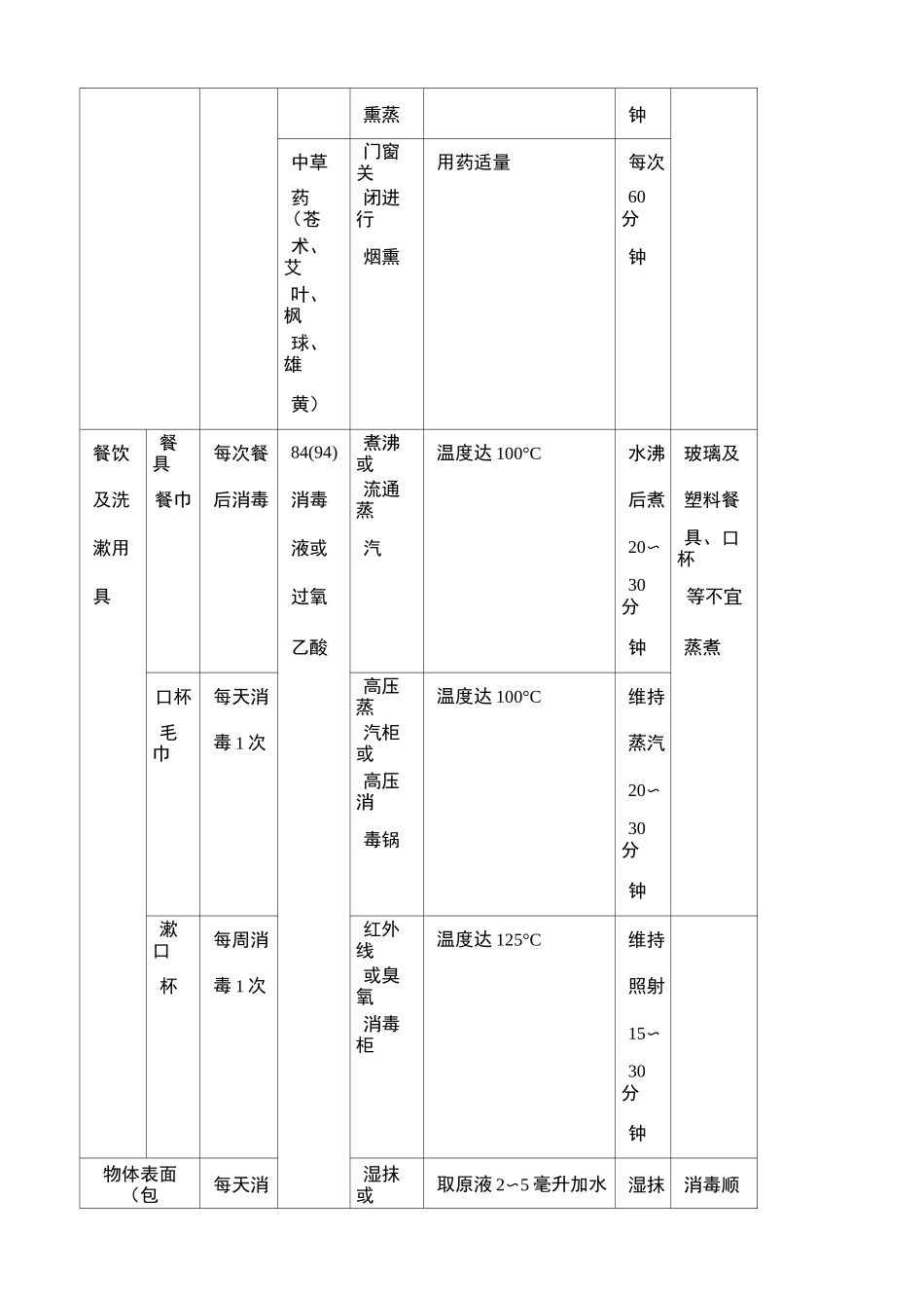 预防性消毒制度_第2页