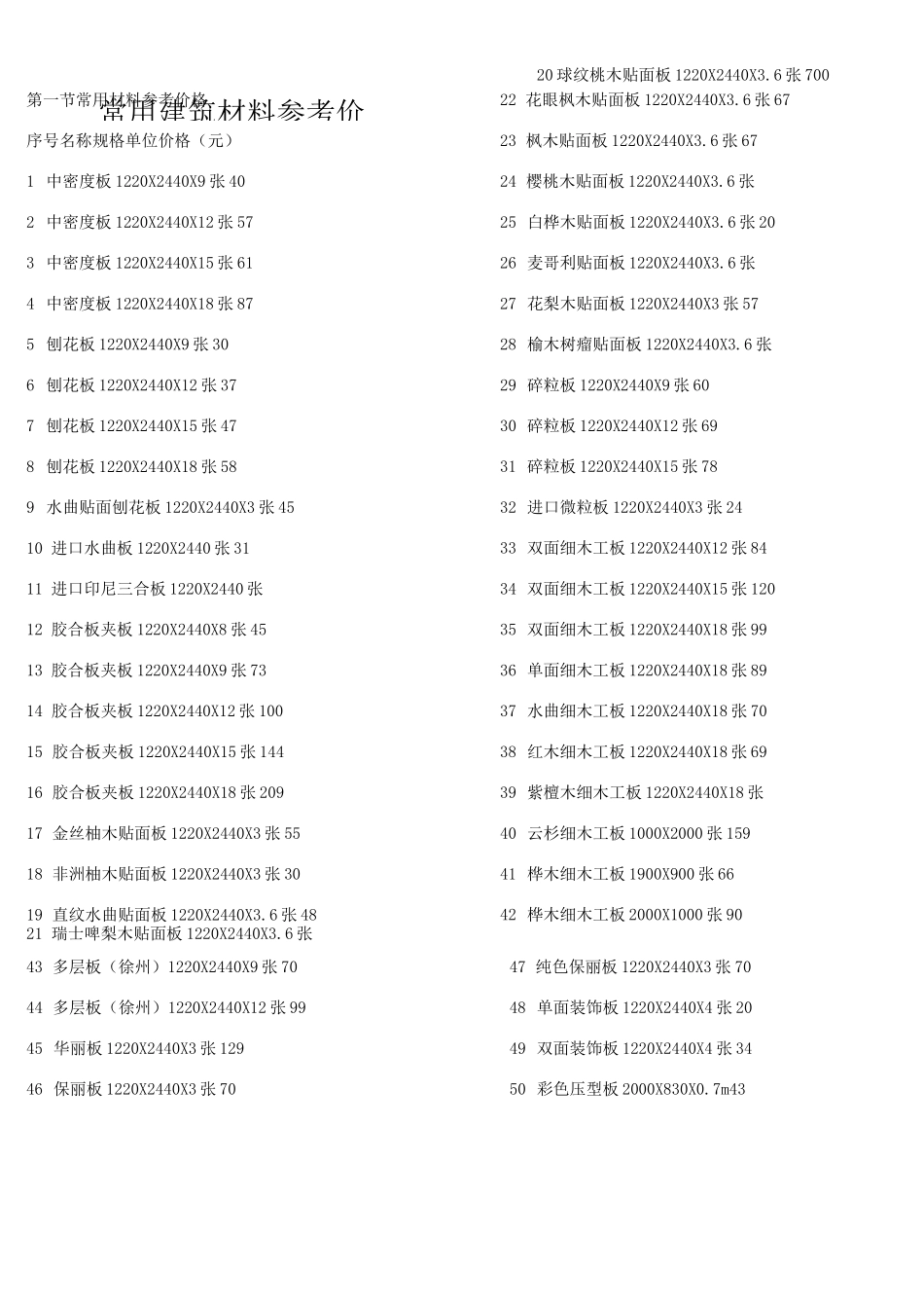 常用建筑材料参考价格_第1页