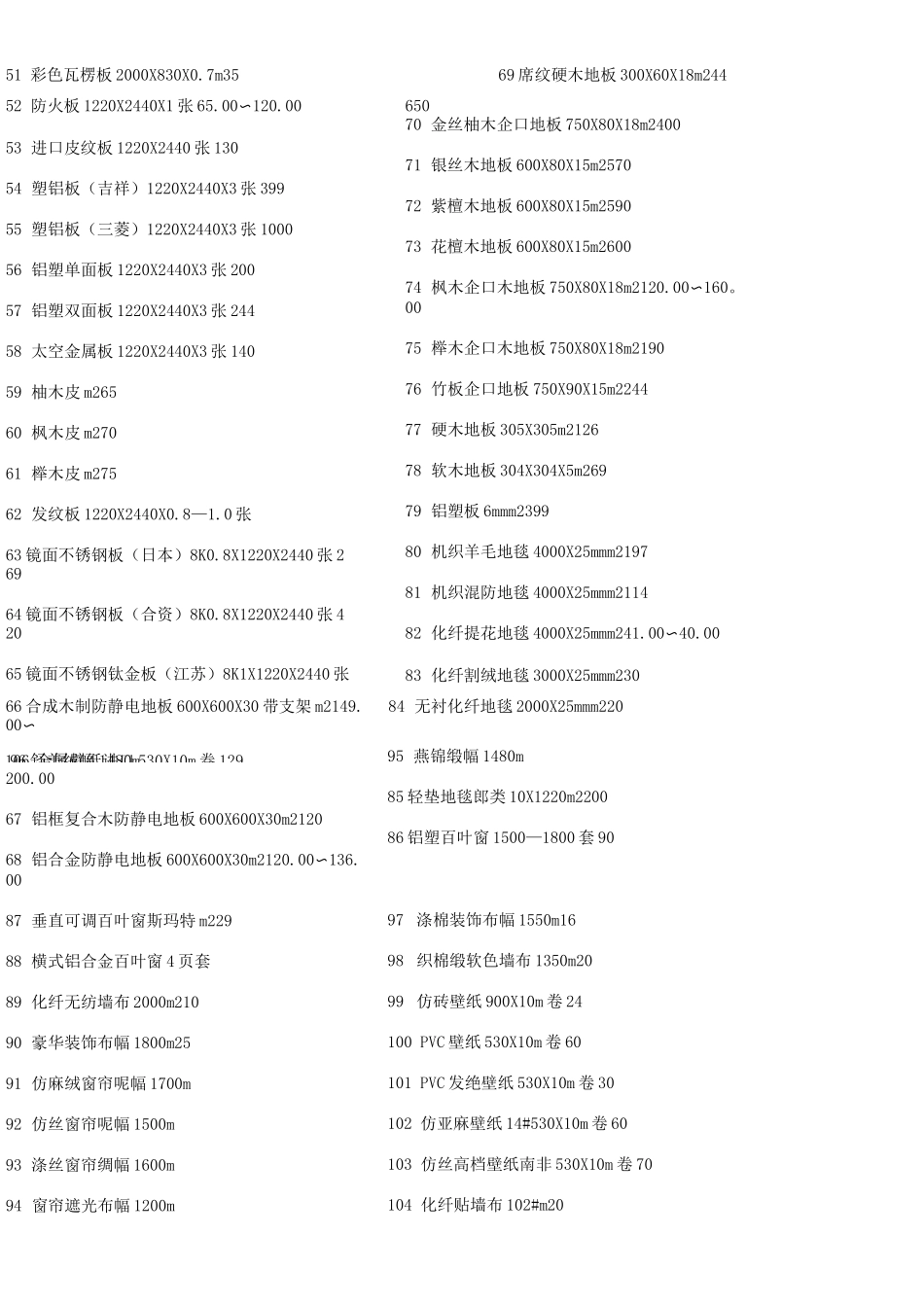 常用建筑材料参考价格_第2页