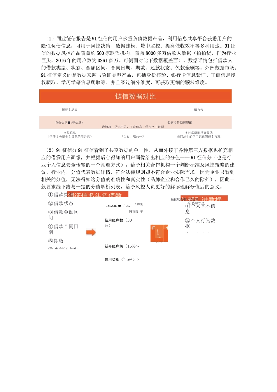 大数据风控服务公司调研_第2页