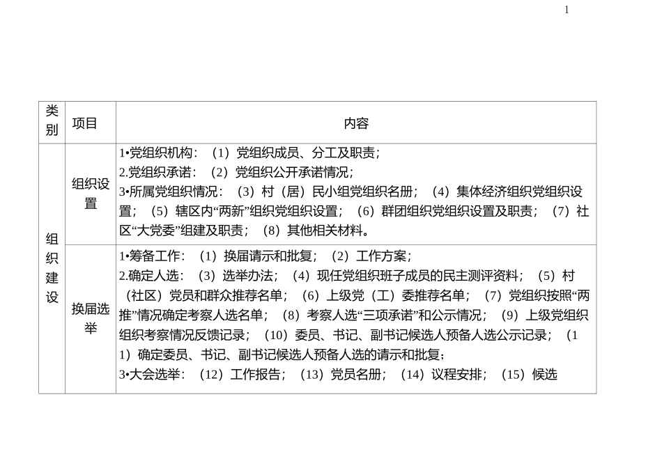 支部规范化建设台账_第1页