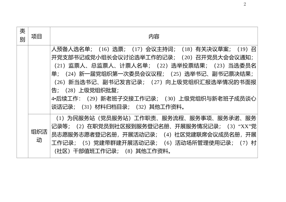 支部规范化建设台账_第2页