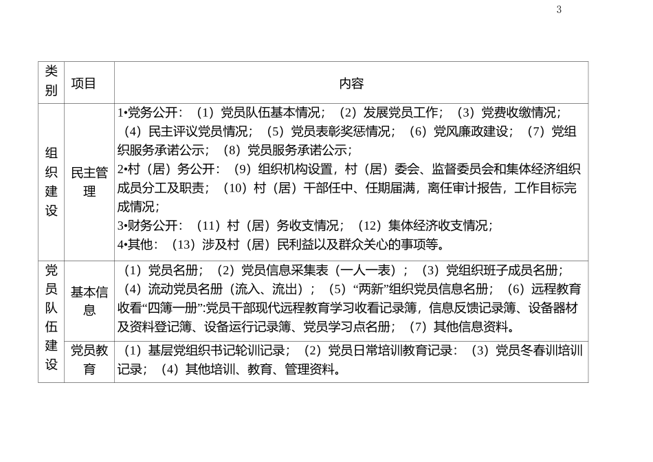 支部规范化建设台账_第3页