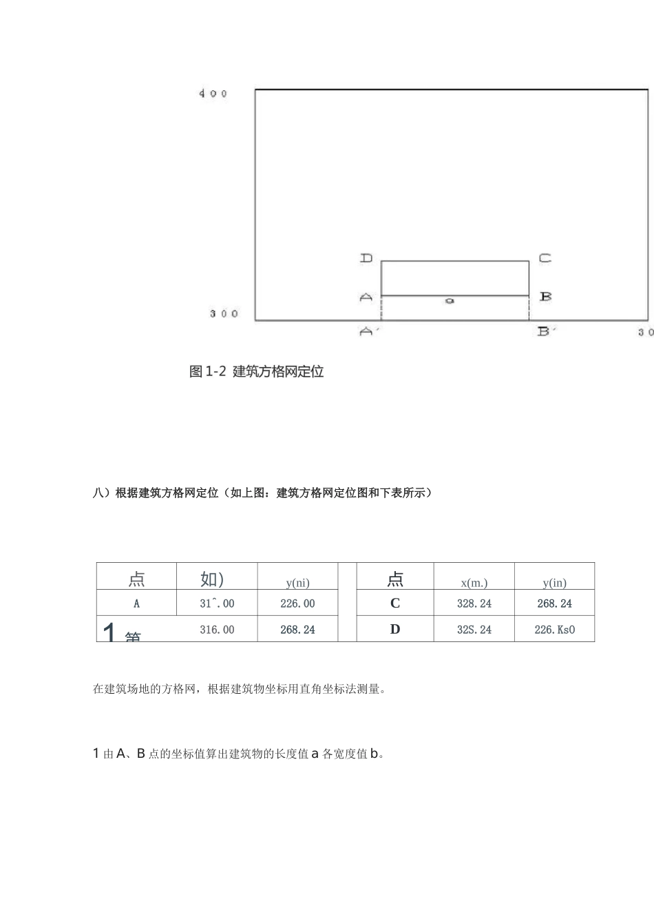 建筑工程放线、验线总结大全_第3页