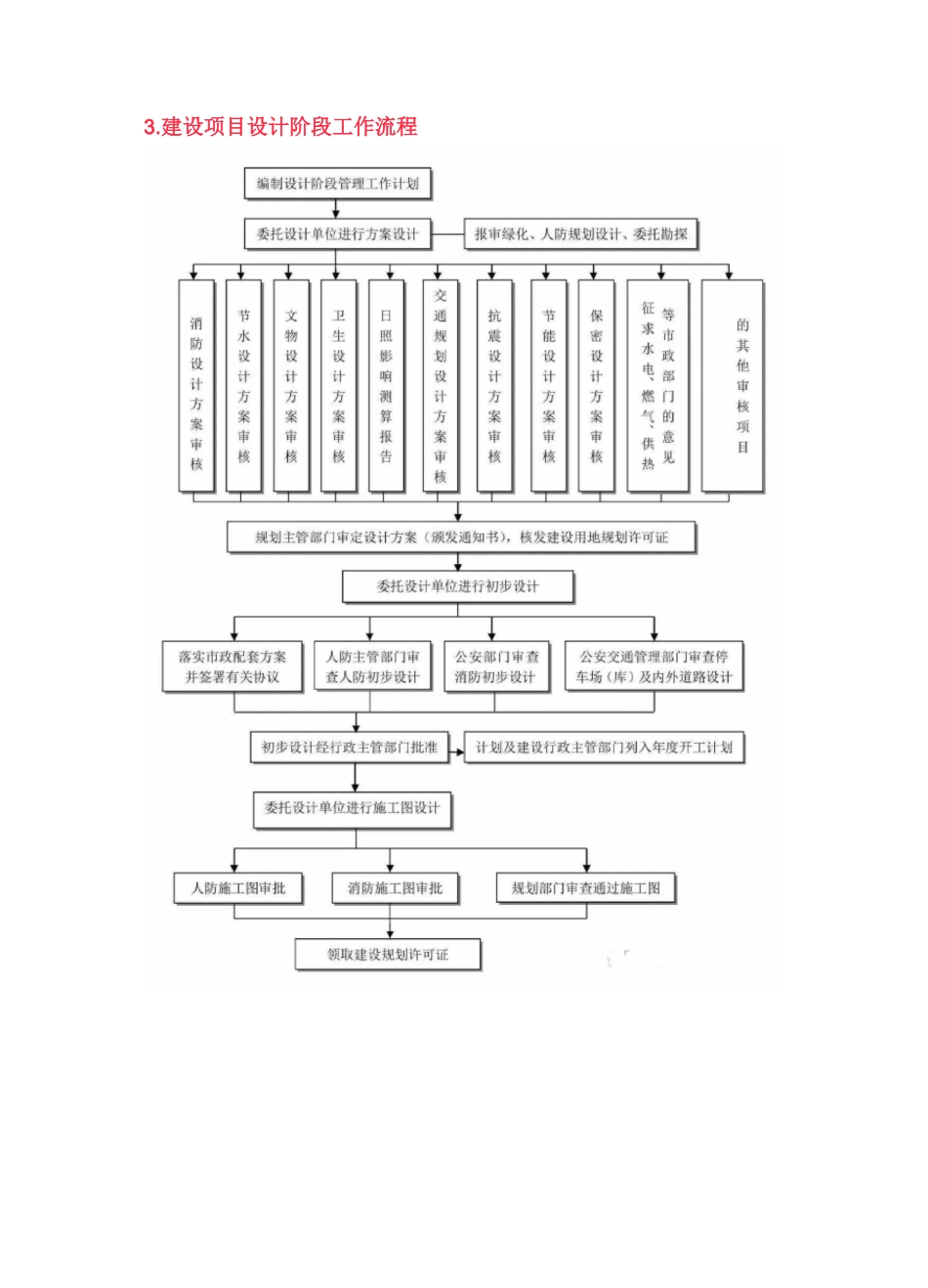 工程建设全过程完整流程_第3页