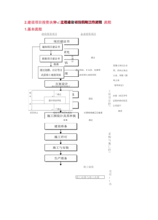工程建设全过程完整流程