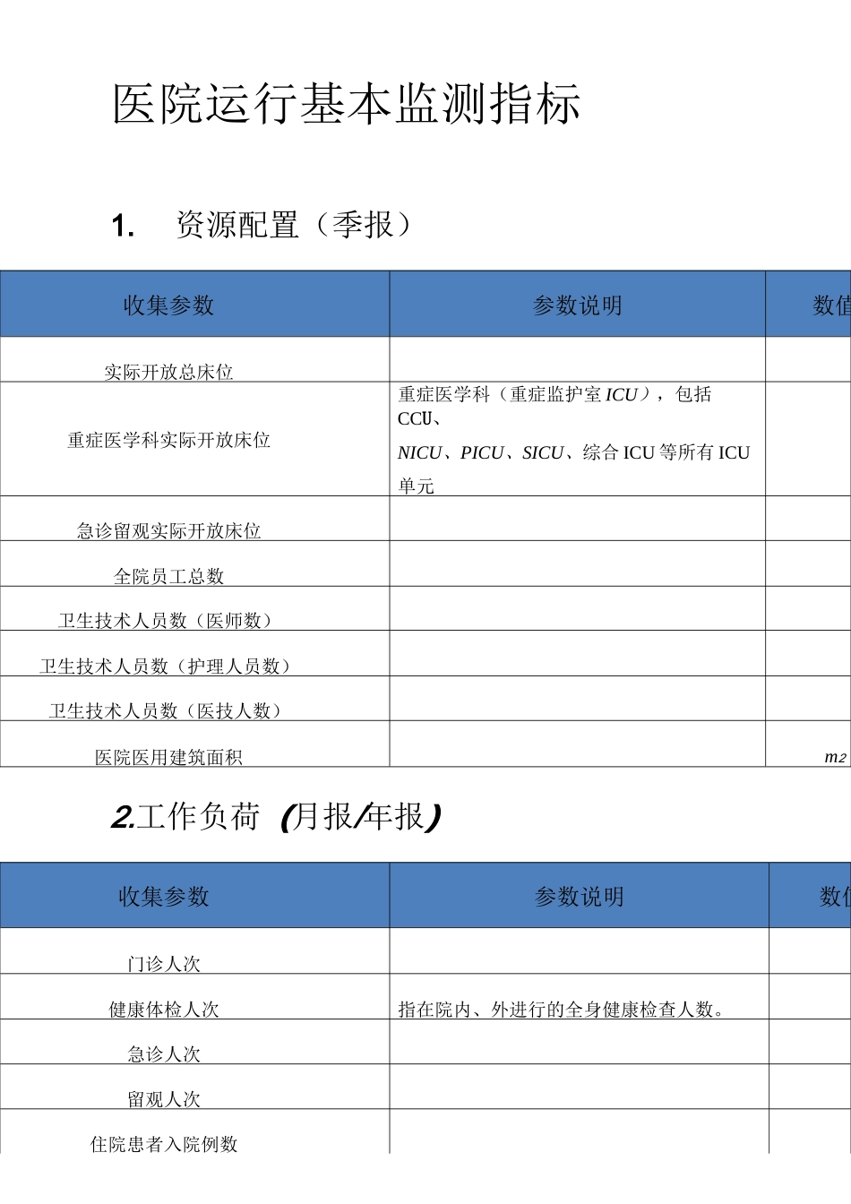 医院运行基本监测指标(优选.)_第1页