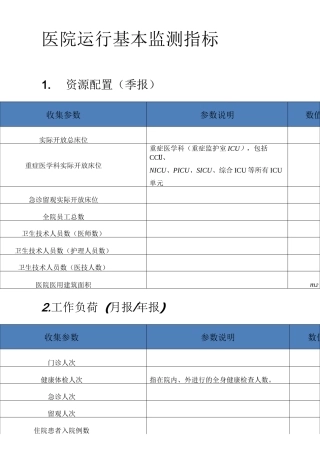 医院运行基本监测指标(优选.)