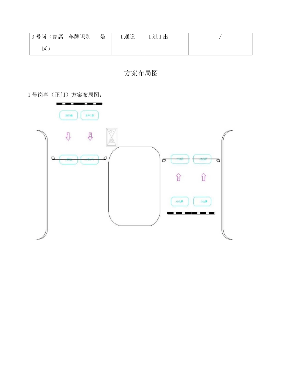 停车场无人值守技术技术方案_第3页