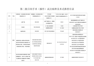 第二批日间手术(操作)试点病种及术式推荐目录