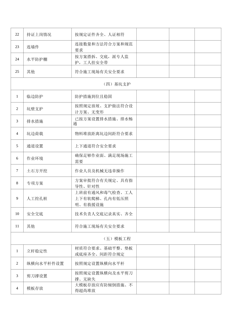 项目负责人带班记录_第3页