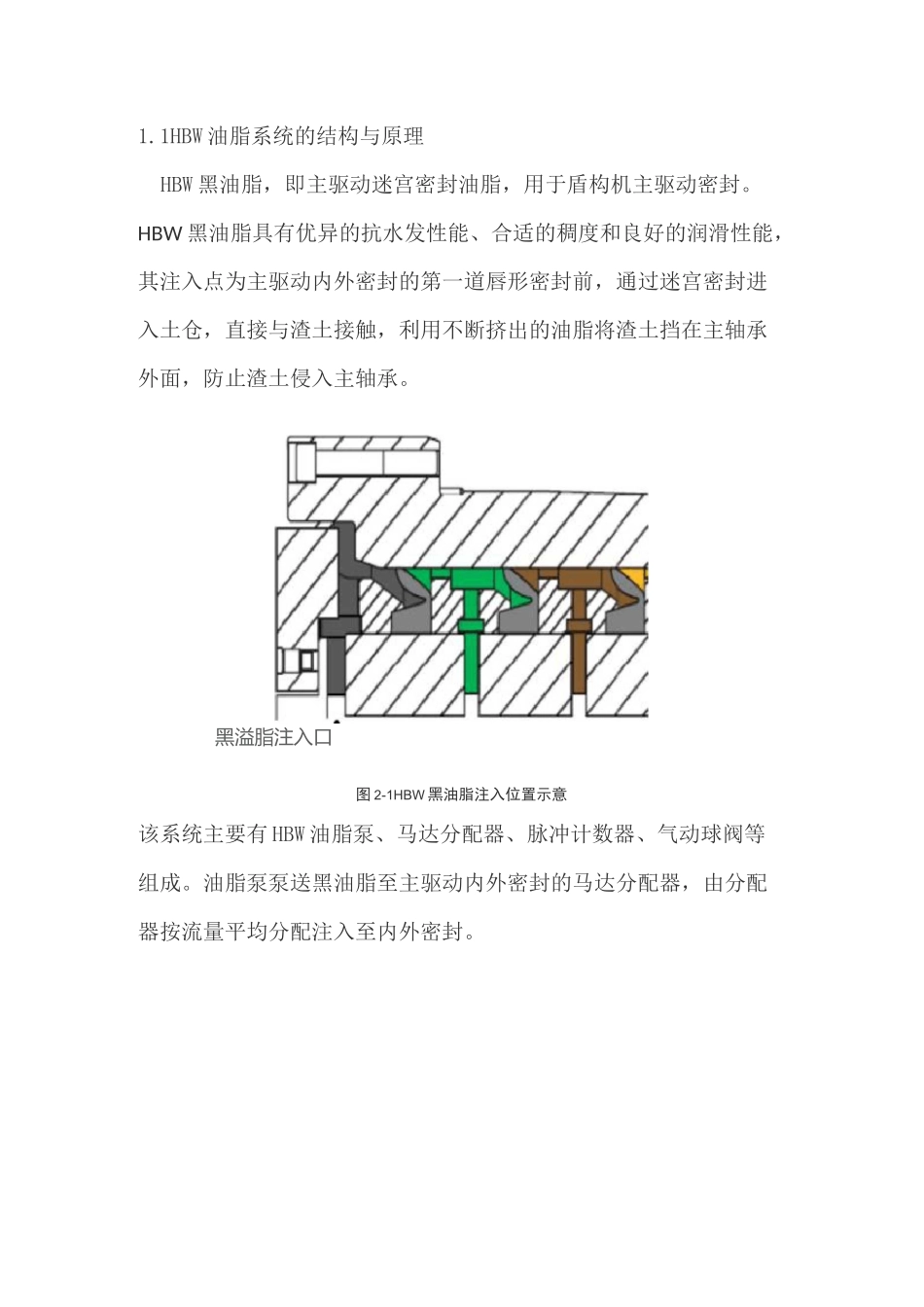 HBW油脂系统常见故障及处理措施_第1页