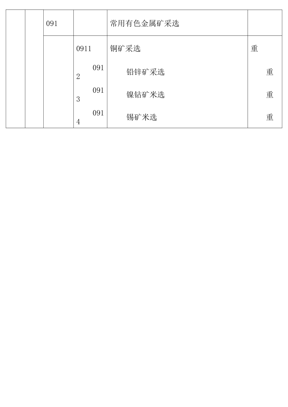 新工业行业分类标准_第2页