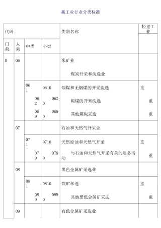 新工业行业分类标准