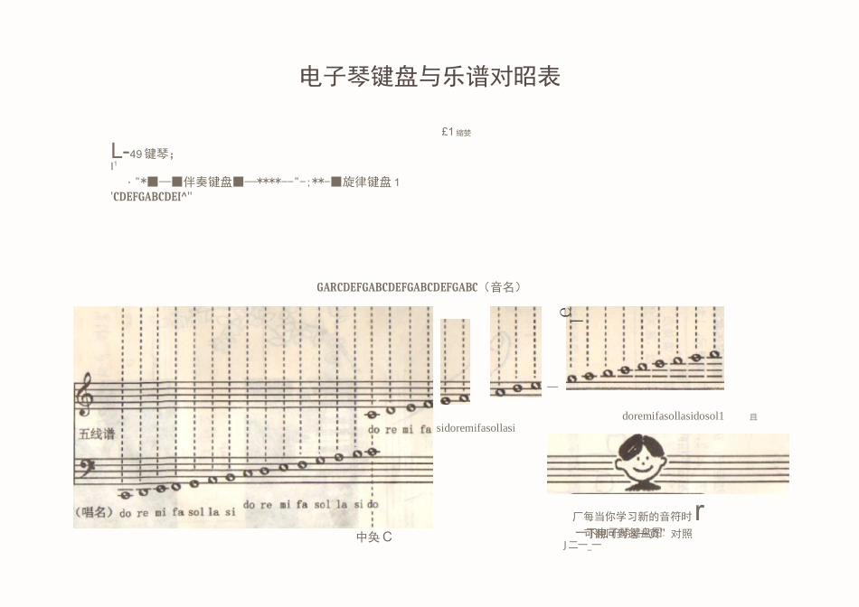 电子琴键盘与乐谱对照表_第2页