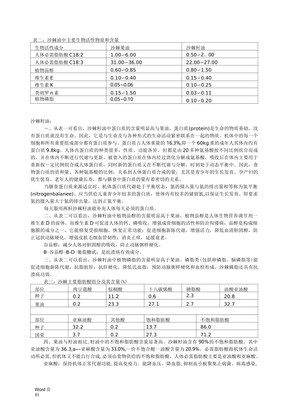 沙棘果油与沙棘籽油营养与保健作用对比_第2页