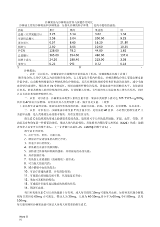 沙棘果油与沙棘籽油营养与保健作用对比