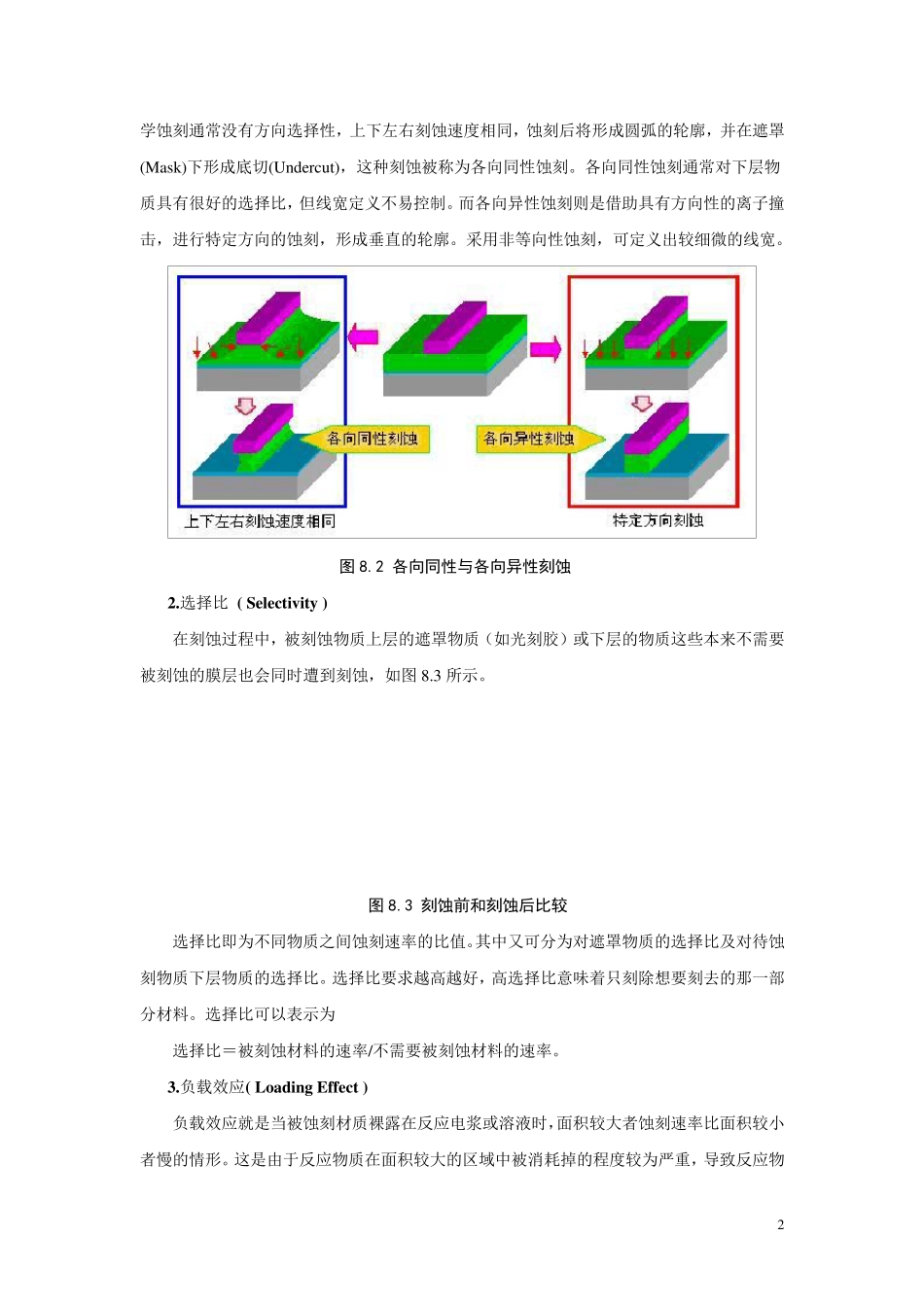 第8章干刻工艺_第2页